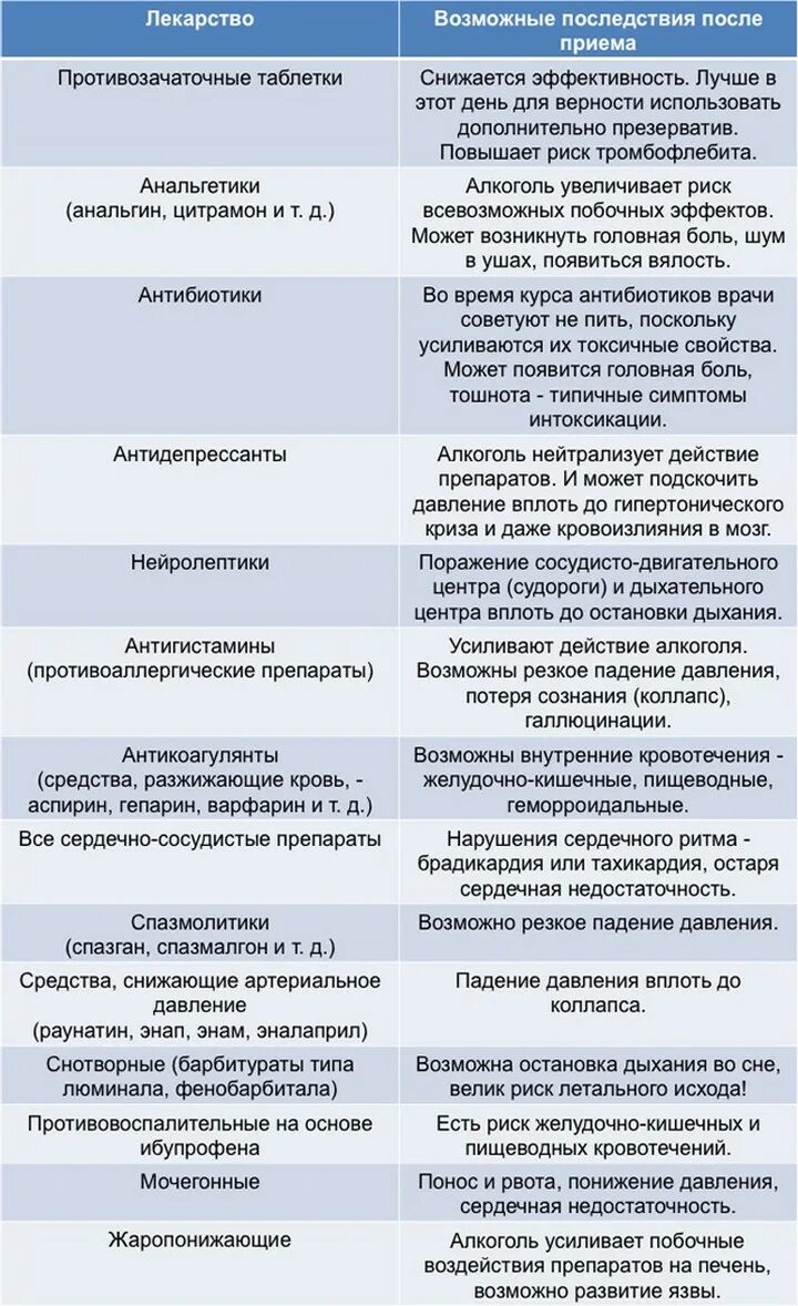 Таблетки которые нельзя пить. Какие лекарства не сочетаются с алкоголем. Лекарственные препараты несовместимые с алкоголем. Препараты от давления. Препараты не сочетающиеся с алкоголем.