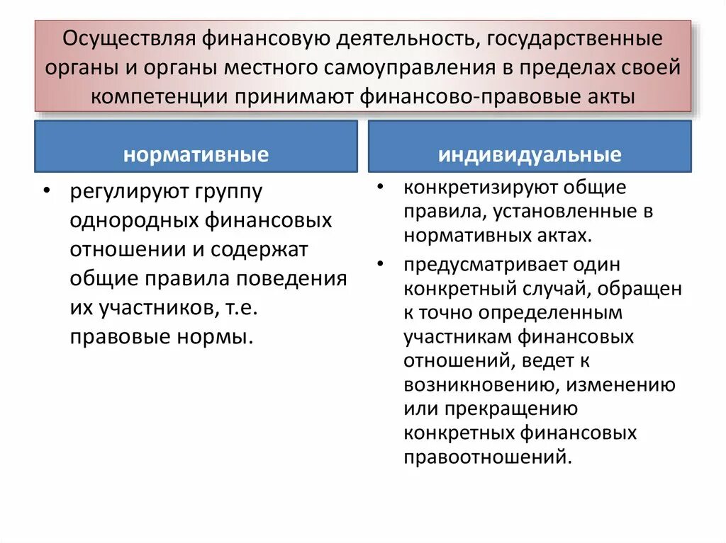 Система органов осуществляющих финансовую деятельность. Органы осуществляющие финансовую деятельность. органы фин деятельности.