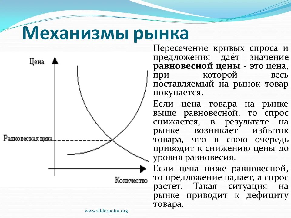 Пересечение кривой спроса и предложения. Схема спроса и предложения. рыночный механизм спрос и предложение. рыночный механизм график. кривая спроса и предложения.