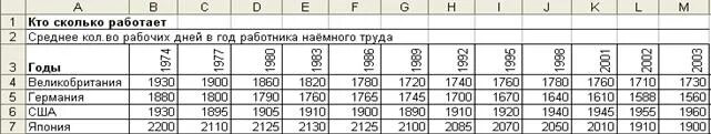 Таблица кто сколько работает. Во сколько работает. Кто сколько работает. 1760-1780 Таблица.