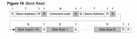 Write byte