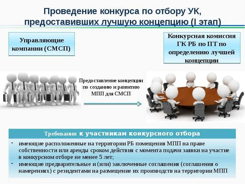 Проведение конкурсного отбора. Стадии проведения конкурса по отбору управляющей компании. Концепция первых 1000 дней. Производственная площадка определение. Конкурсный отбор конкурс