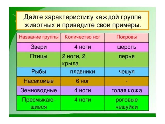 Приведите свой пример который