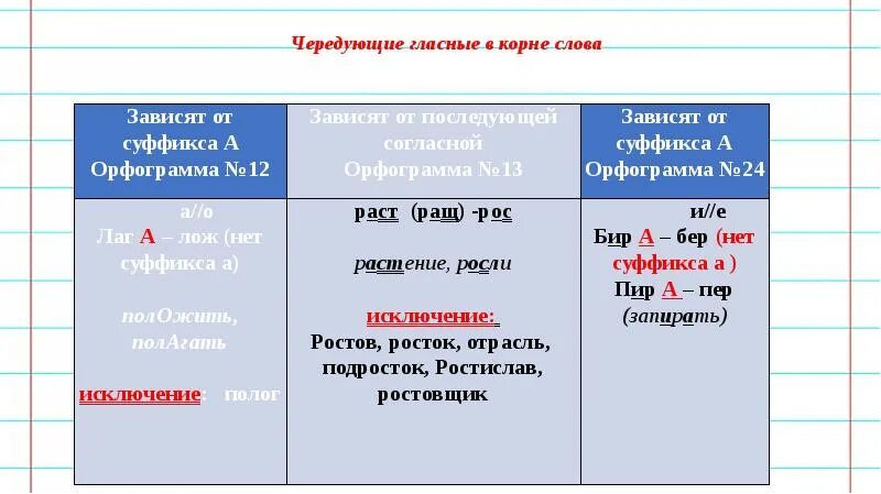 Орфограмма слово вписал