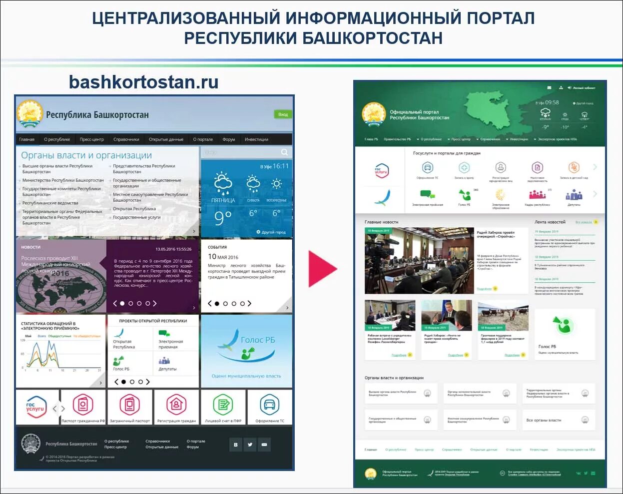 Информационный партал. Электронный Башкортостан. Инвестиционный портал Республики Башкортостан. Информационный портал визуальный.