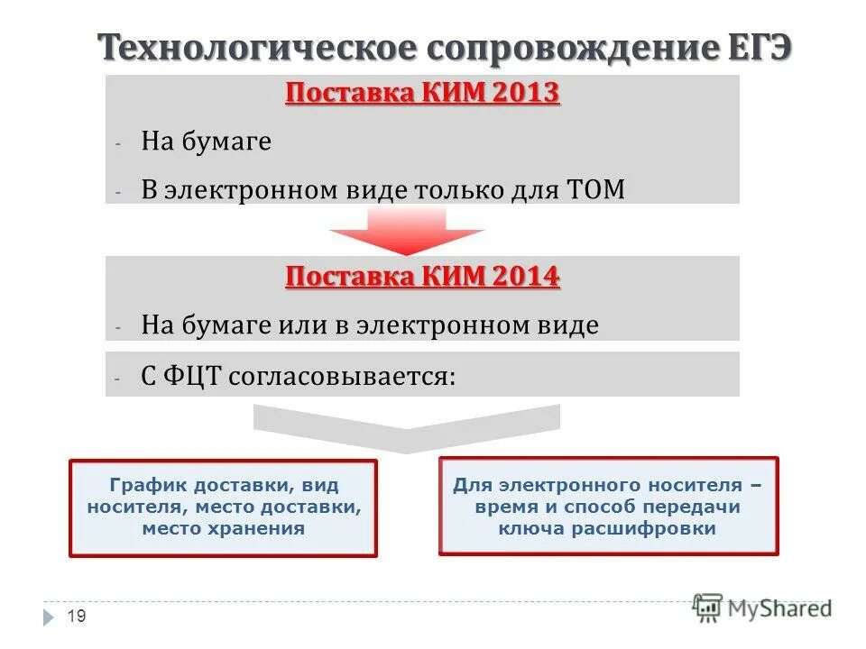 технологическое сопровождение работ. низкое технологическое сопровождение. технологическое сопровождение производства. технологическое сопровождение это. технологическое сопровождение работ.