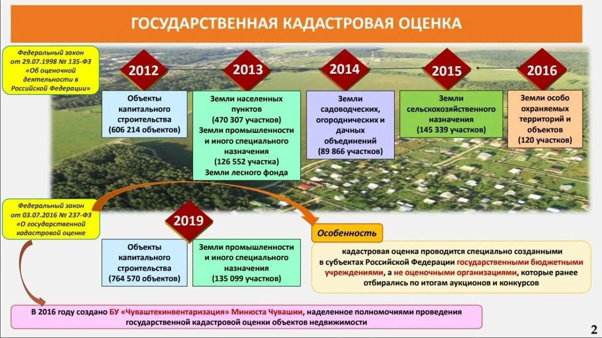 Категории земельных отношений. Земельные участки кадастр. Земельный участок сельхозназначения. Кадастровая оценка земельного участка. Понятие земельного участка.