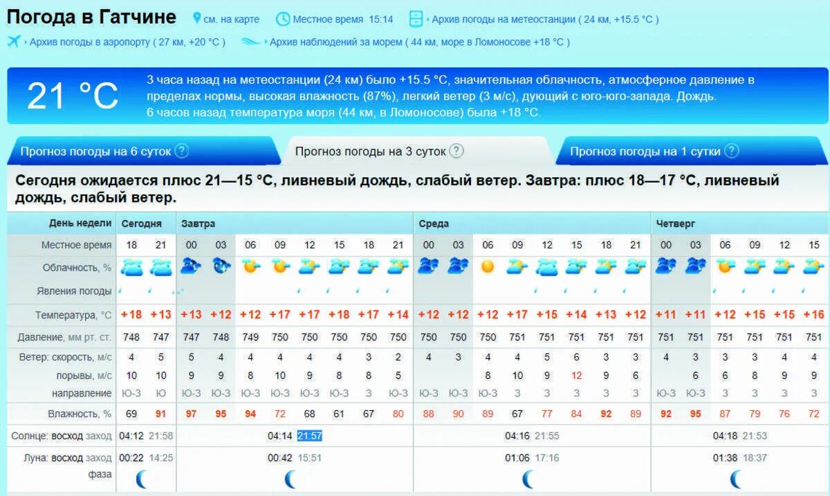 Погода в Гатчине. Погода в Гатчине на завтра. Погода в Гатчине на 10 дней. Климат Гатчины. Прогноз на сегодня по часам смоленск