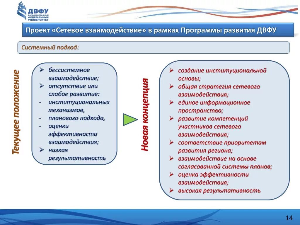Руководитель проекта по взаимодействию Презентация на тему: "Система корпоративного управления в холдинге Технологии ко