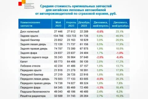 Количество маш час