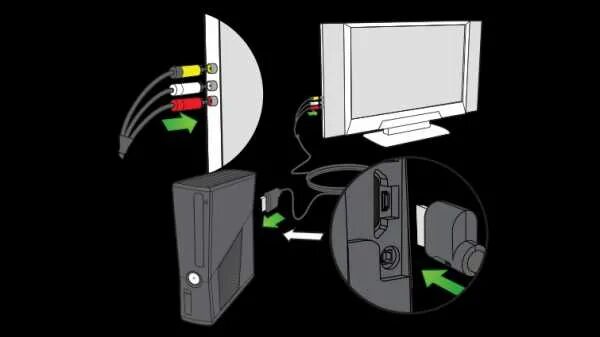 scop friptură Borrowed как подключить xbox 360 e к телевизору Defileu sprânceană