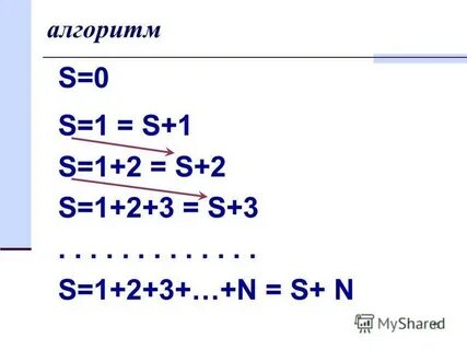 Алгоритм 15