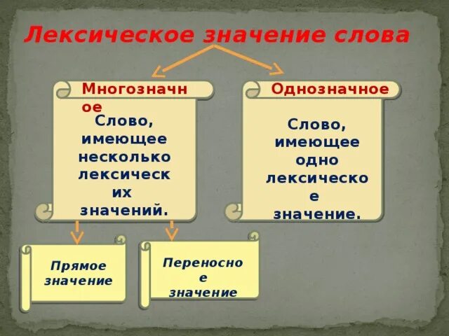 Лексическое значение слова волнение. Лексическое значение слова это. Лексическое знание слов". Лексичеческое значение. Лексическое значение примеры.