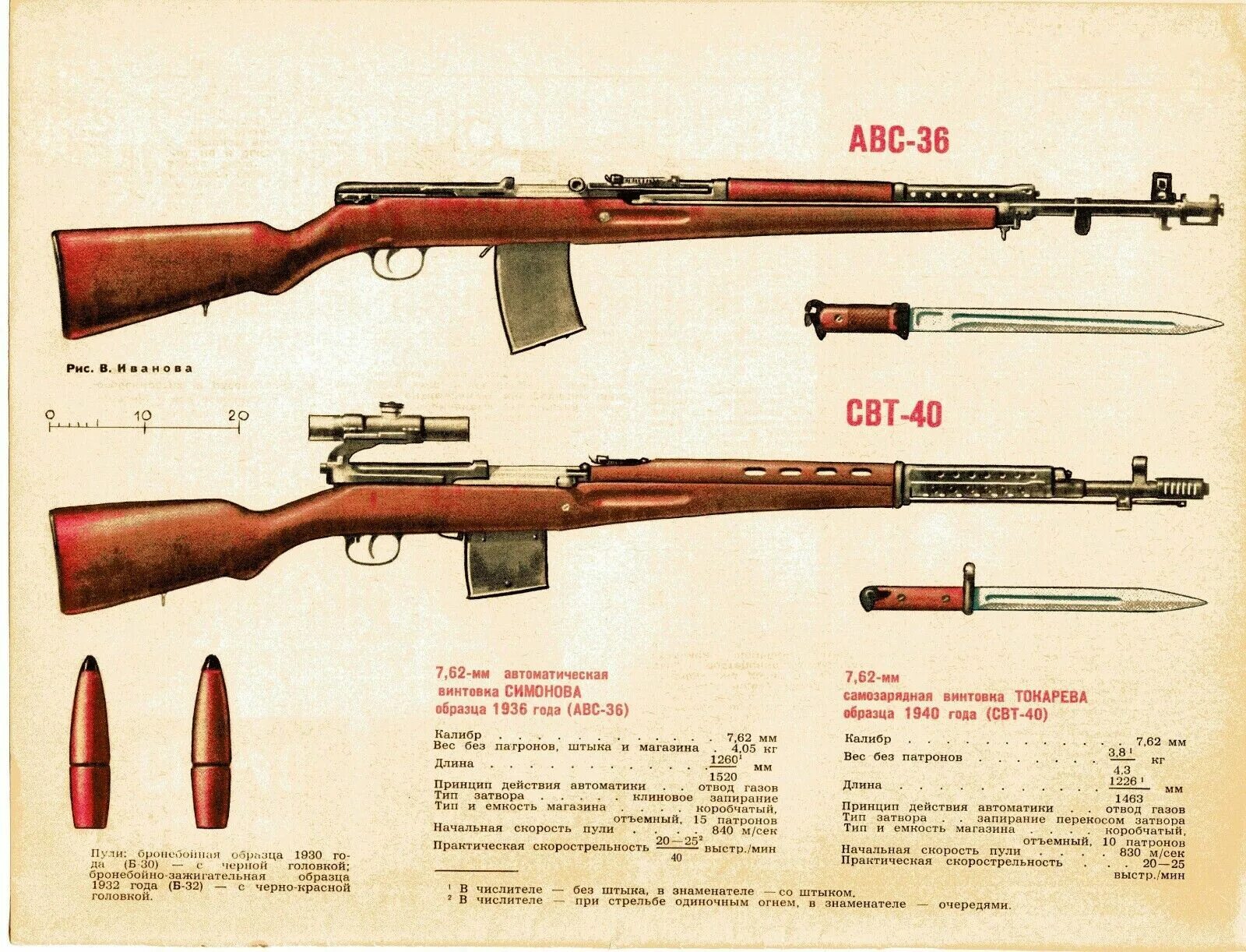 Свд 40. Самозарядная винтовка Токарева-40. Свт-40 винтовка Токарева. Винтовка Токарева 1940 года. Самозарядная винтовка Токарева свт-40.