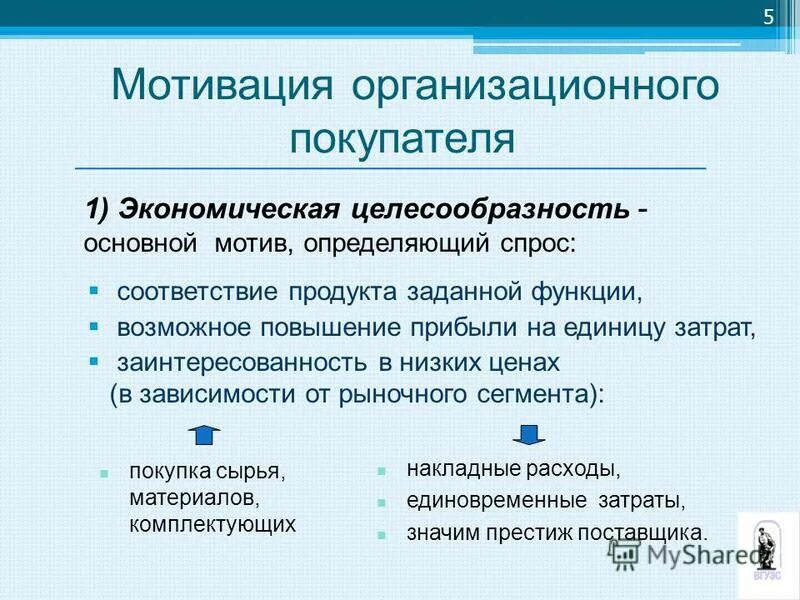 Возможные функции. Возможные функции