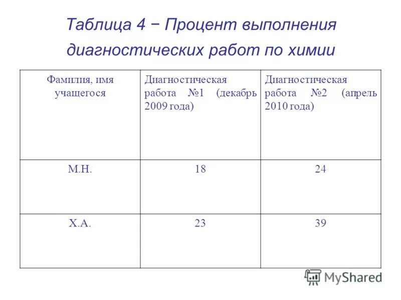 таблица для результатов огэ русский язык. анализ диагностической работы по обществознанию. диагностическая работа по обществознанию. районная диагностическая работа. анализ диагностической работы по биологии.