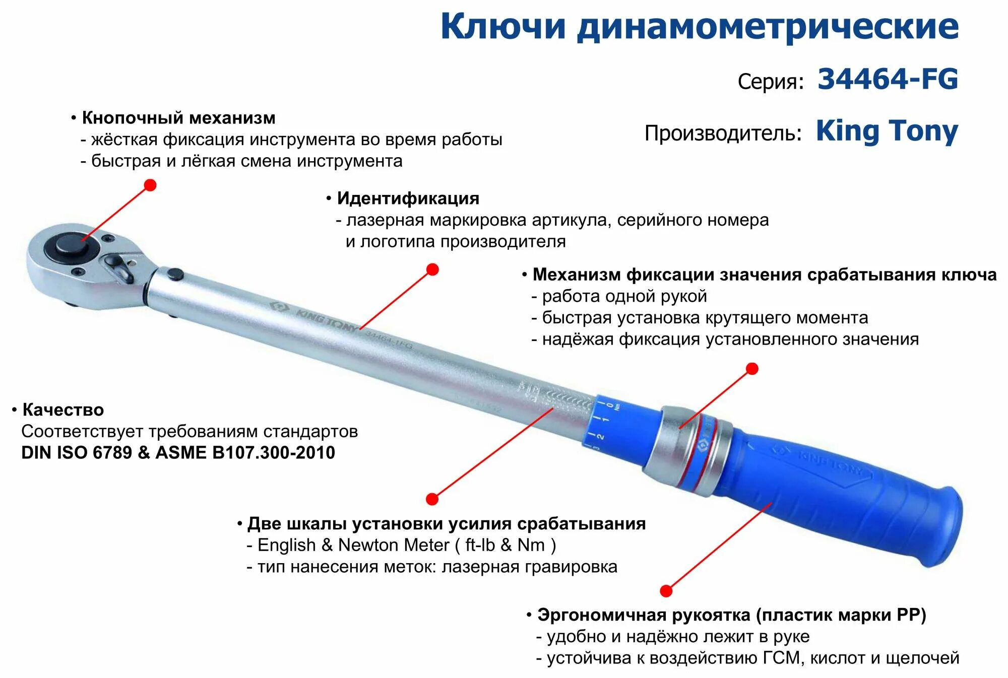 Как пользоваться меткой
