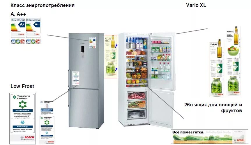 Температура в холодильнике no frost. Обозначения температуры на холодильнике бош двухкамерный. Холодильник бош 3 камеры. Холодильник бош Vario XL. Расшифровка маркировки холодильников Bosch.