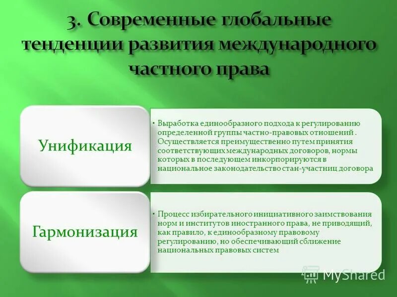 Международные договоры мчп. Тенденции развития МЧП. Глобальные тенденции.