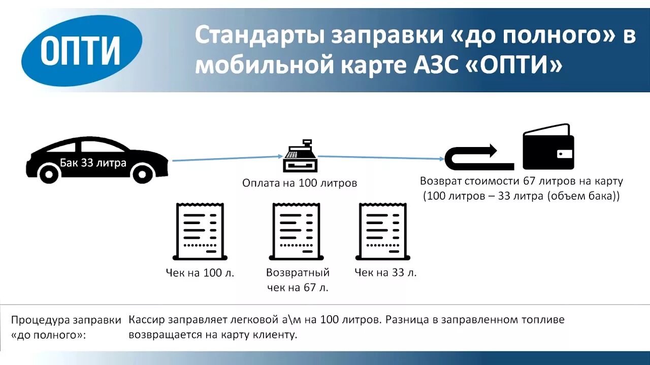 Как заправиться до полного бака