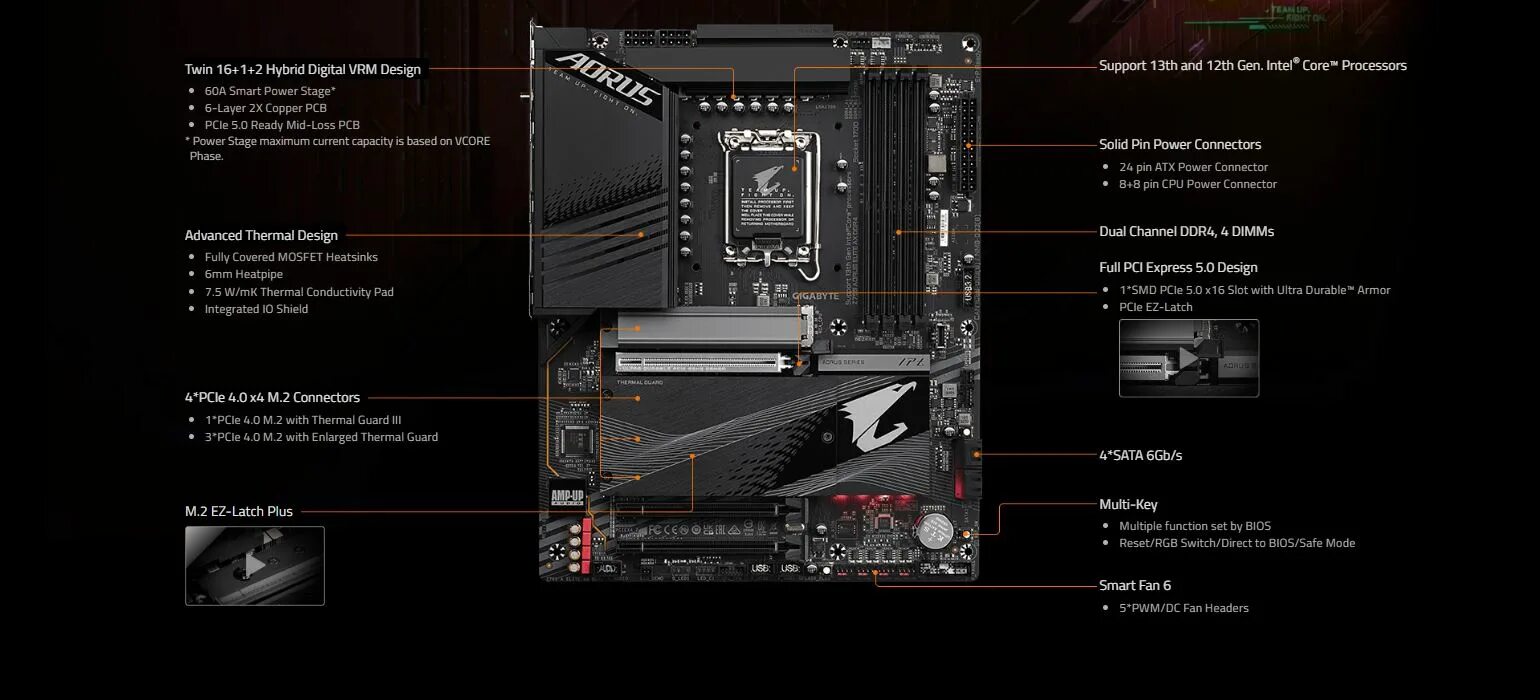 Gigabyte gaming x lga1700. Материнская плата Gigabyte z790 AORUS Elite AX. Gigabyte LGA 1700 z790 z790 AORUS Elite AX. Материнская плата Gigabyte z690 AORUS Elite AX ddr5. Gigabyte z790 AORUS Elite AX ddr5.