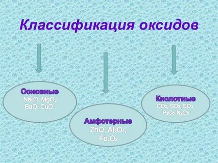 Что такое оксиды и как их классифицируют