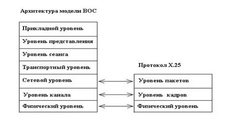 Функции выполняемые моделями