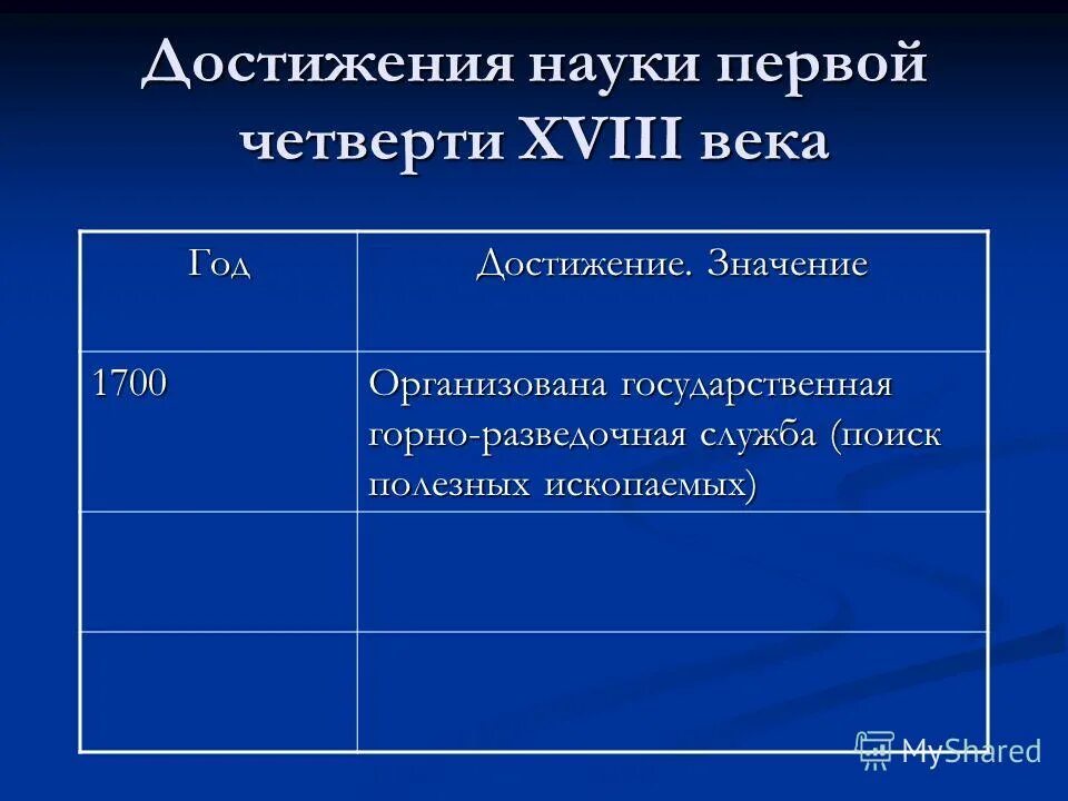 Достижения науки 18 века. Научные достижения первой четверти 18 века. Научные достижения 1 четверти 18 века таблица. Наука России XVIII века.