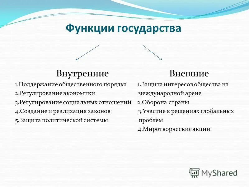 В чем различие внешних и внутренних функций