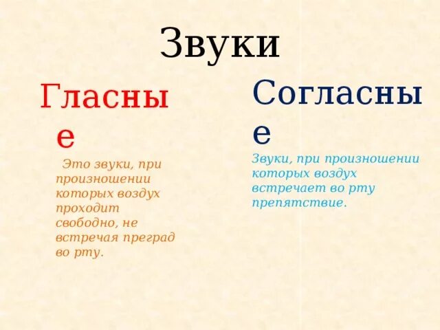 Согласные звуки при произнесении. При произношении гласного звука. При произношении гласных звуков воздух. Гласные звуки не встречают преграды. При произношении согласного звука воздух проходит через рот.