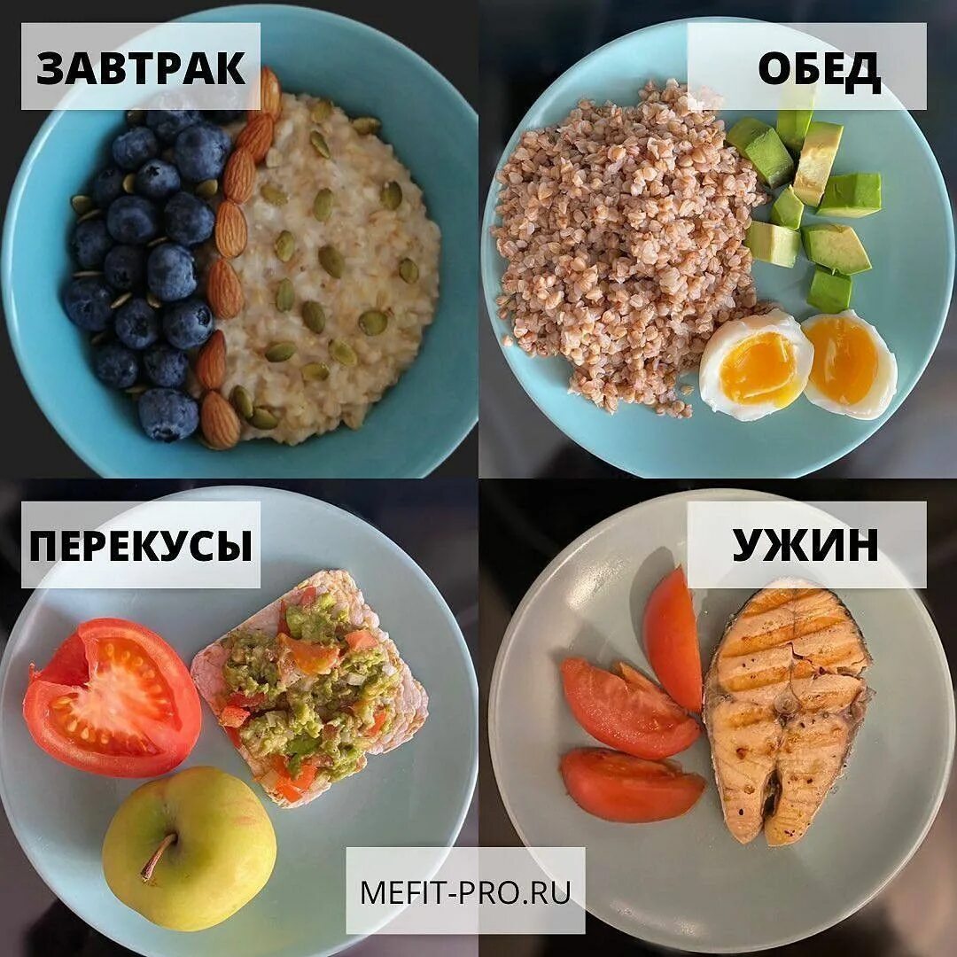 Пример завтрака для похудения. Завтрак для похудения. пп питание. пп завтраки для похудения. пп рацион.