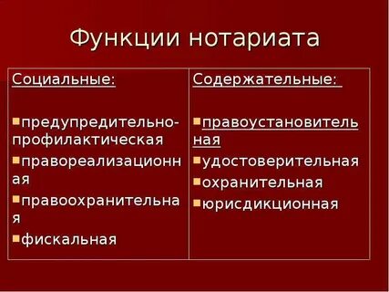 Функции адвокатуры и нотариата