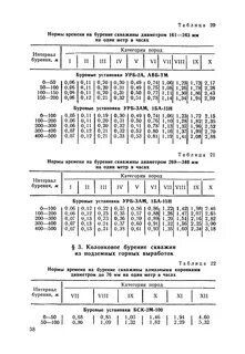 Время сверления