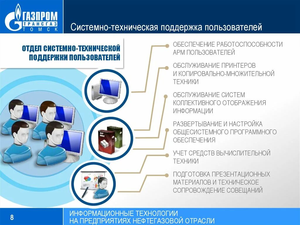 Системно-техническая поддержка пользователей. Техническая поддержка пользователей. Техническая поддержка презентация. Отдел технической поддержки. Поддержка user