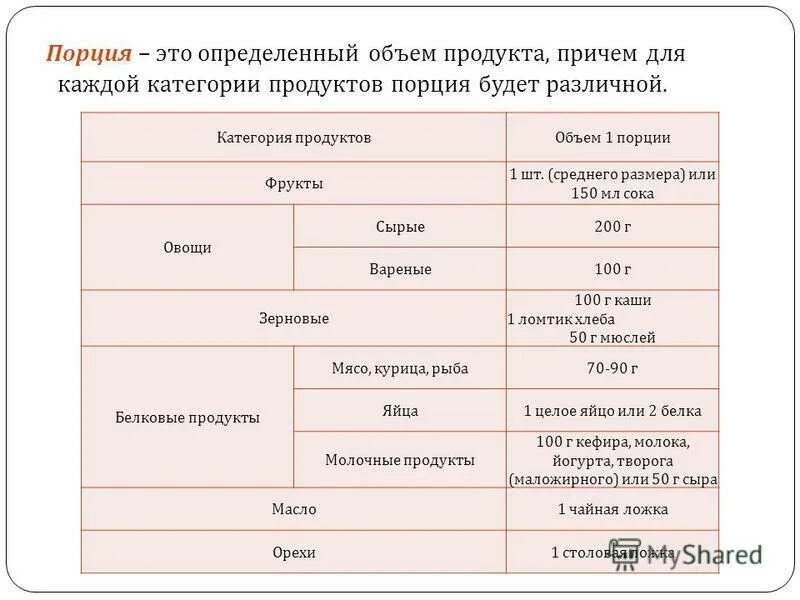 Категории продуктового. Категории продуктов. Категория продукта это. Категории пищевых товаров. Продуктовая категория это.