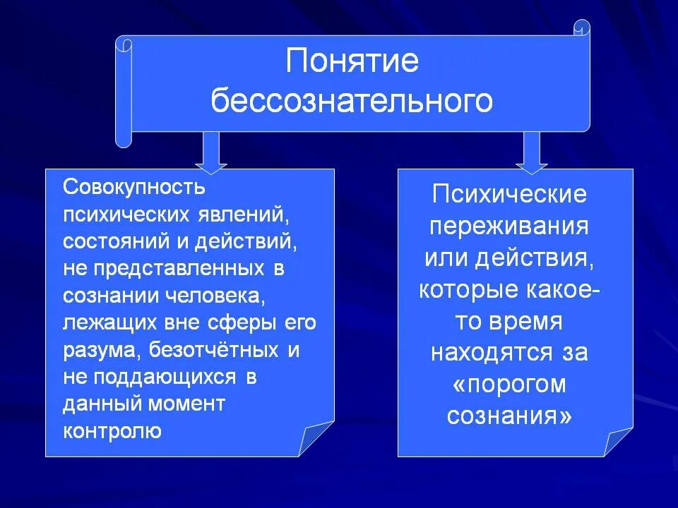 Что находится в бессознательном