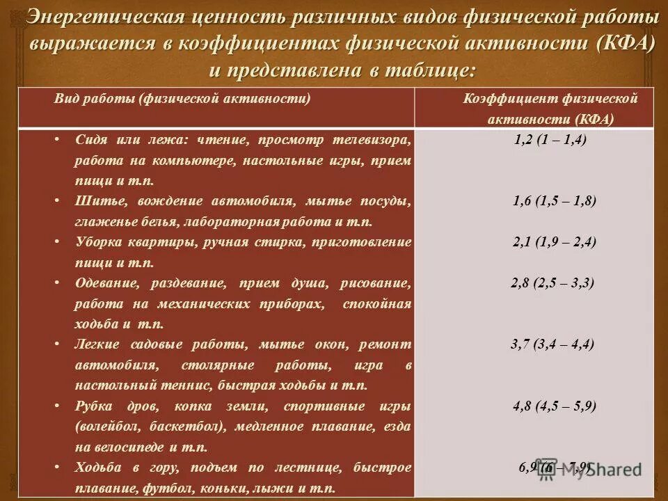 Ориентировочные энерготраты при дозированных физических нагрузках