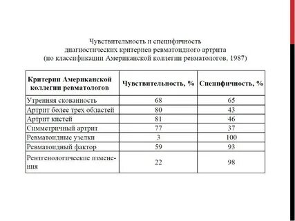 Норма ревматоидного