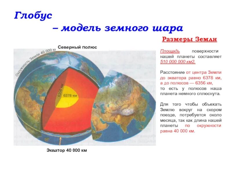 Найти емкость c земного шара. Форма земли география. Модель земли. Форма земли 5 класс. Форма земли схема.