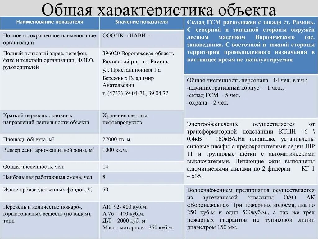 Характеристика объекта. Технические характеристики объекта. Основные параметры объекта. Технические характеристики объекта недвижимости.