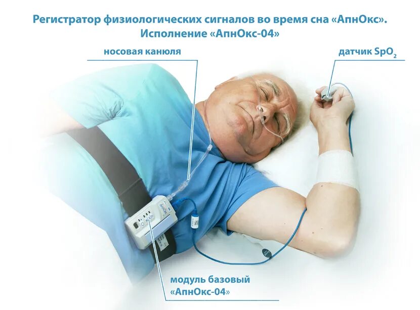Физиологический сигнал. Физиологические сигналы. патч монитор экг. система респираторного скрининга сна аналоги.