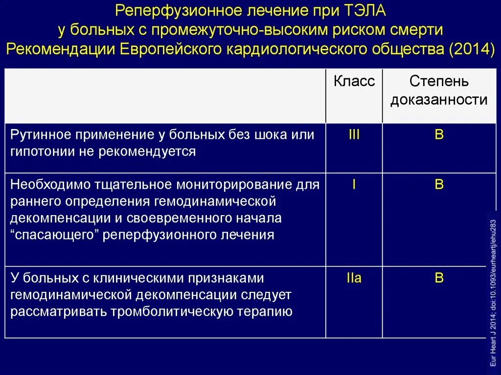 Методы реперфузионной терапии. Реперфузионная терапия при окс. цели реперфузионной терапии. высокий риск тромбоэмболических осложнений.