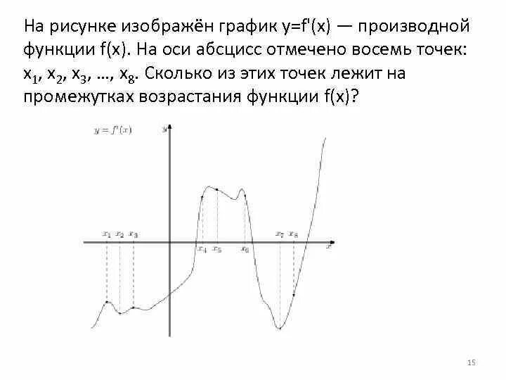 На рисунке изображен график функции 10 3. На рисунке изоьражен график функций y=FX на оси абсцисс. На рисунке изображен график функции y f x на оси абсцисс отмечены. Точки возрастания функции на графике производной. Промежутки возрастания функции на графике производной.