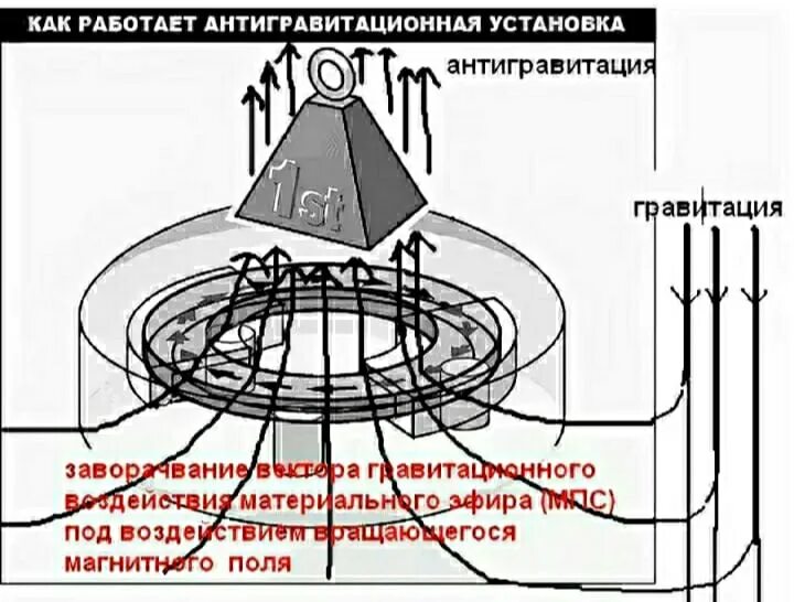 Как работает гравитация