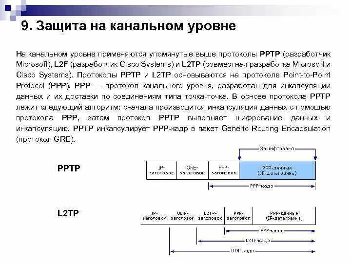 На основании данных протоколов. Протоколы канального уровня. PPTP протокол. Защита на канальном уровне- протоколы PPTP И l2tp. Типы протоколов канального уровня.