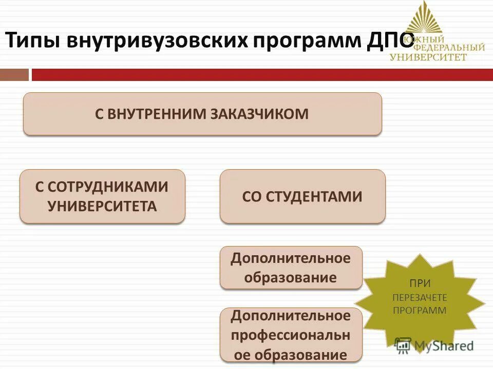 Перечень программ дополнительного профессионального образования. Форма программы дополнительного профессионального образования. Таблица учебного плана дополнительного образования. Форма программы дополнительного профессионального образования. Программы дпо.