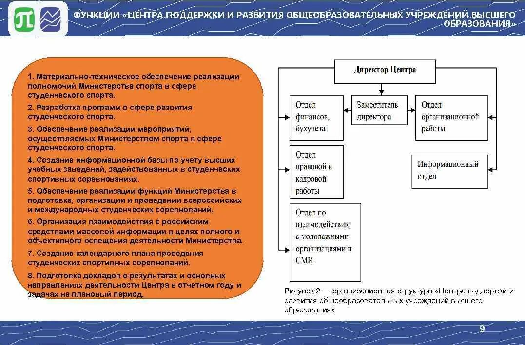 Студенческий спорт структура. Цели и задачи студенческого спорта. Формы организации студенческого спорта. Реализация программы развития студенческого спорта.