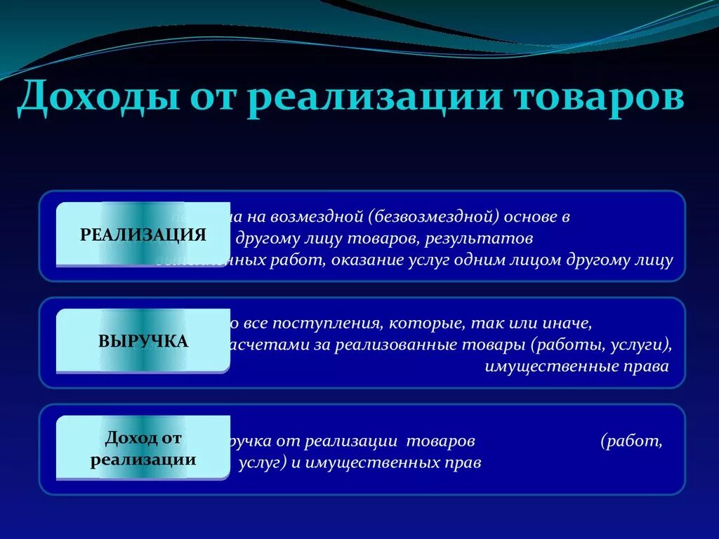 Определение реализованных товаров. Выручка от реализации и прибыль. прибыль от реализации товаров. доход от реализации продукции. выручка от реализации услуг /товара.
