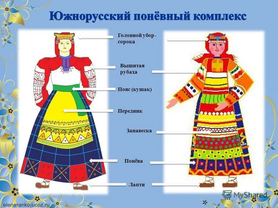 Национальная одежда название. Народные костюмы с названием. элементы традиционной русской одежды. русские народные костюмы с названиями. названия элементов одежды русского народа.