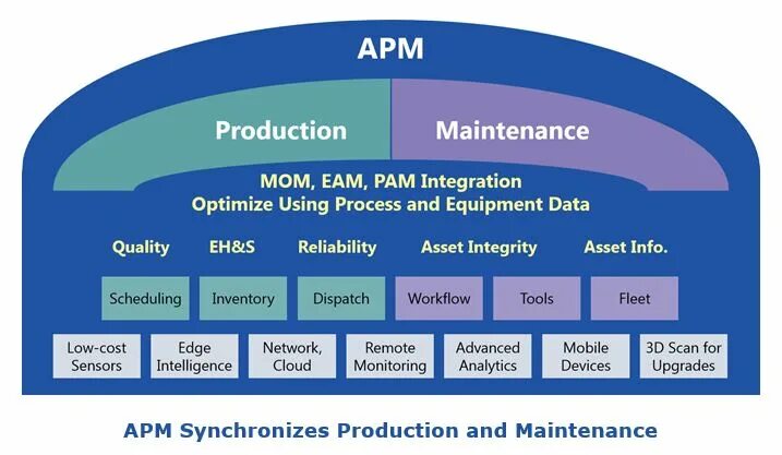 Advanced power management